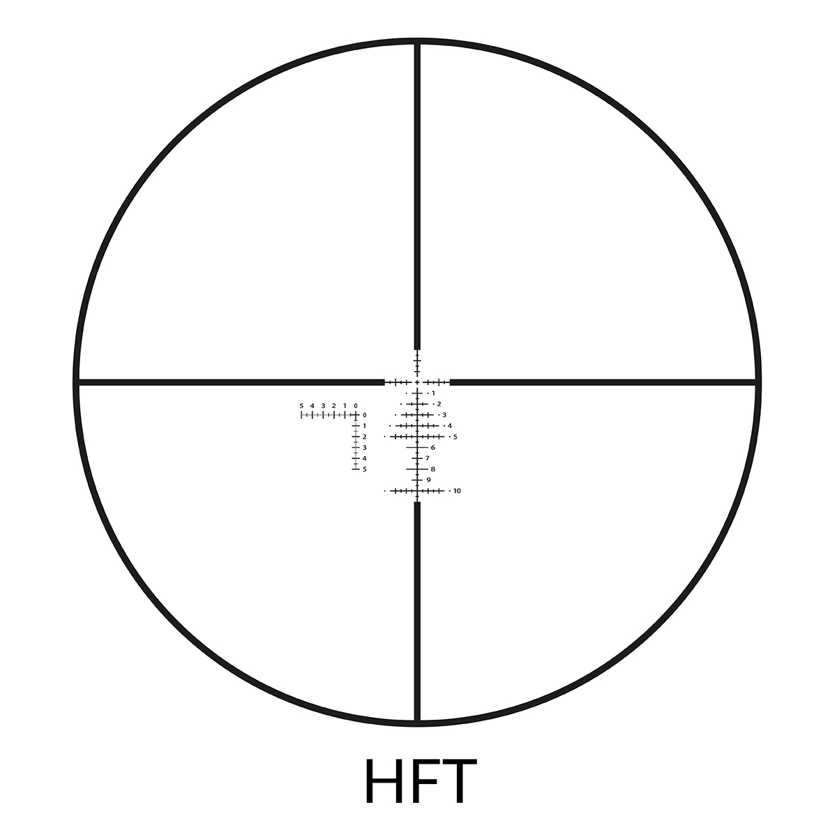 HFT